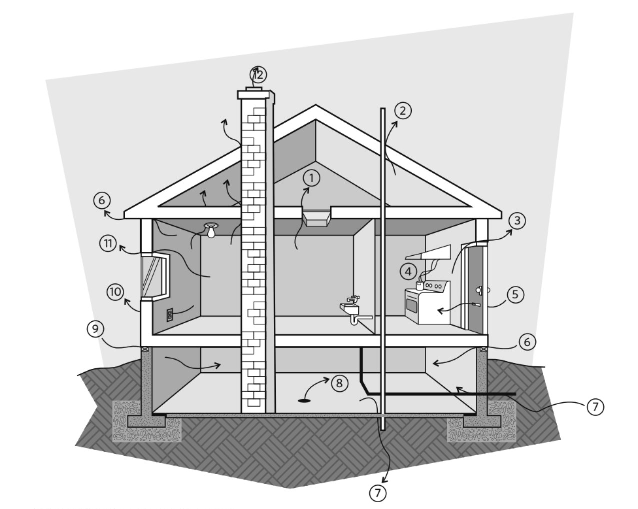 Home Air Flow Locations. Find a long description directly below this image